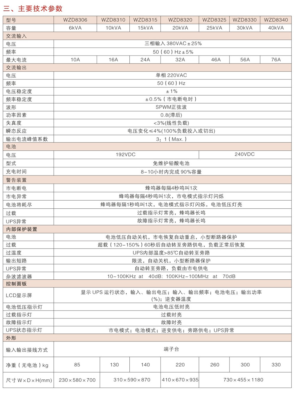 WZD-UPS中型高頻在線(xiàn)式4kVA-10kVA
