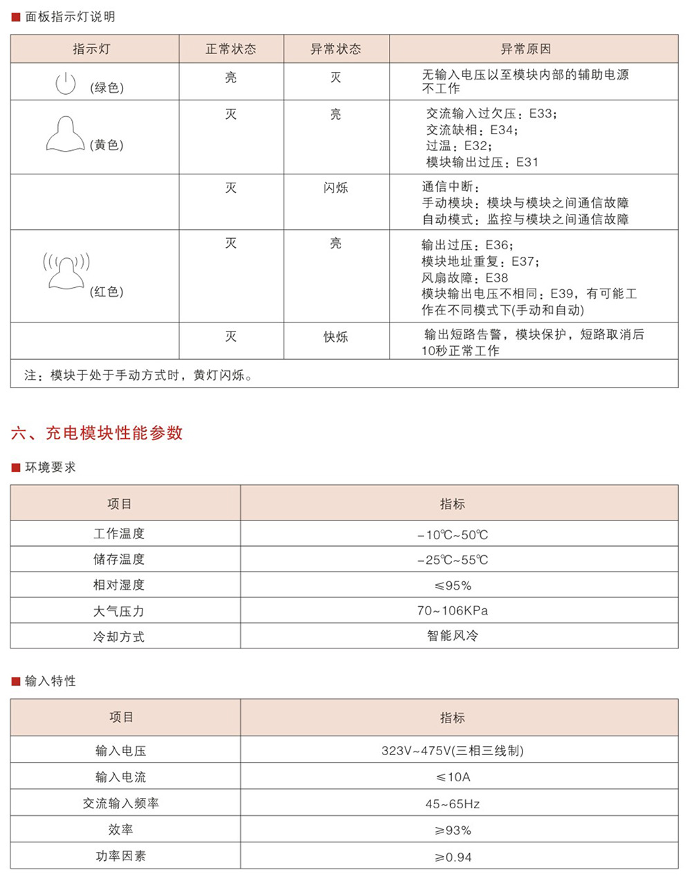 WZD22005-5、22010-5高頻電源充電模塊