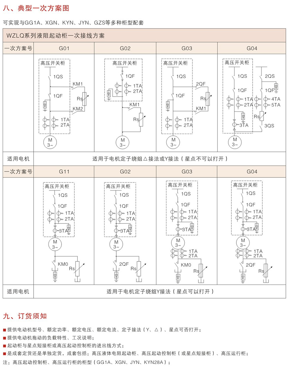 WZLQ系列鼠籠式高壓電機(jī)液阻起動(dòng)柜