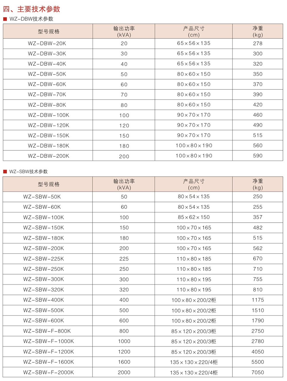 WZ-DBW、WZ-SBW系列單三相全自動補償電力穩(wěn)壓器